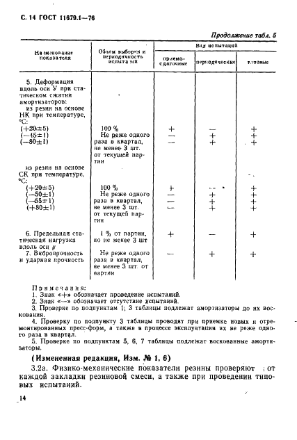 ГОСТ 11679.1-76