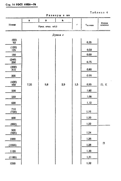 ГОСТ 11031-76