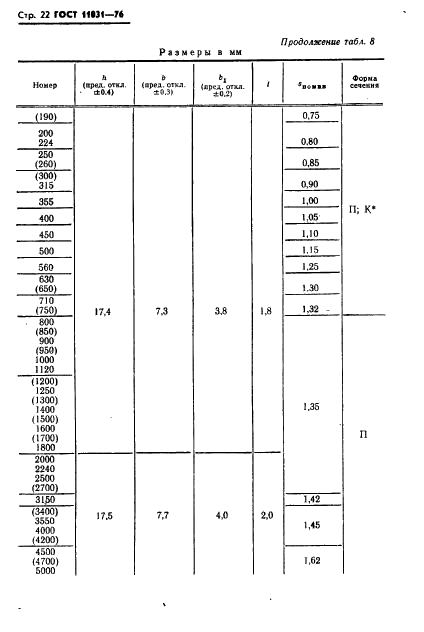 ГОСТ 11031-76