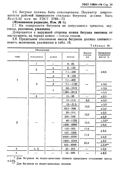 ГОСТ 11031-76