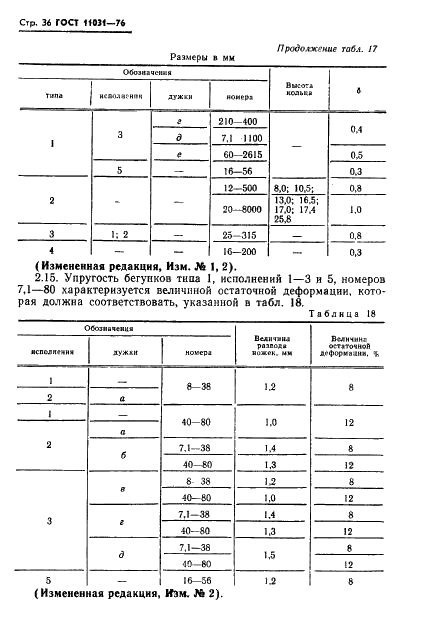 ГОСТ 11031-76