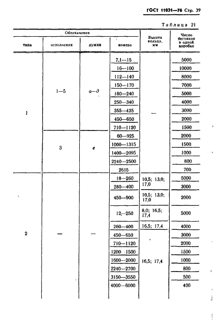 ГОСТ 11031-76