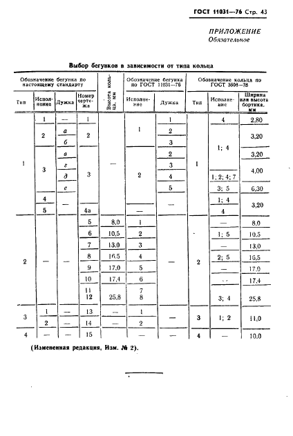 ГОСТ 11031-76