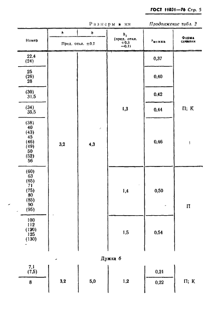 ГОСТ 11031-76