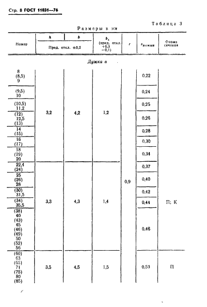 ГОСТ 11031-76