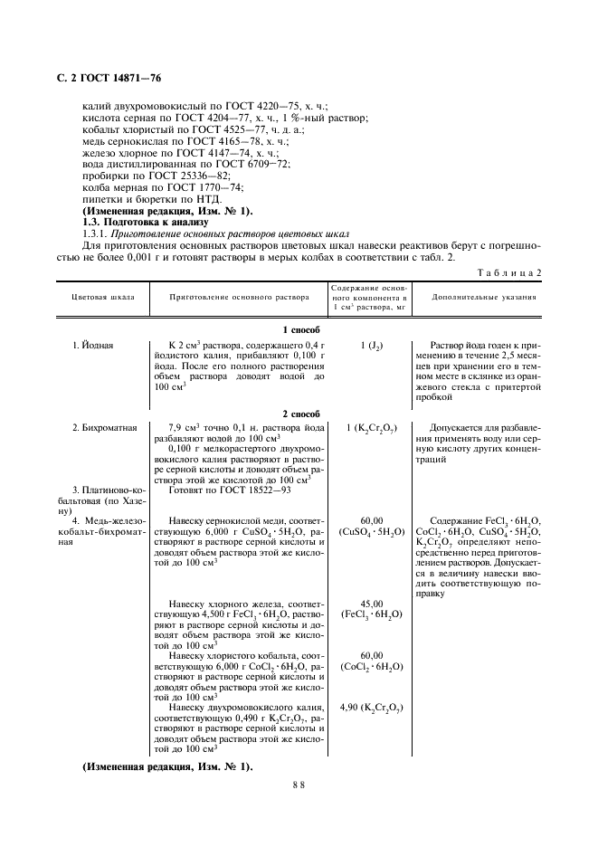 ГОСТ 14871-76