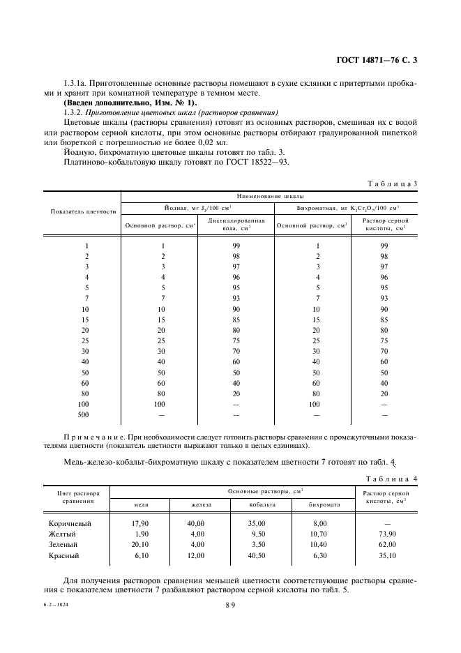 ГОСТ 14871-76