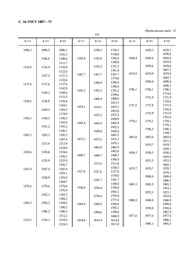 ГОСТ 1807-75