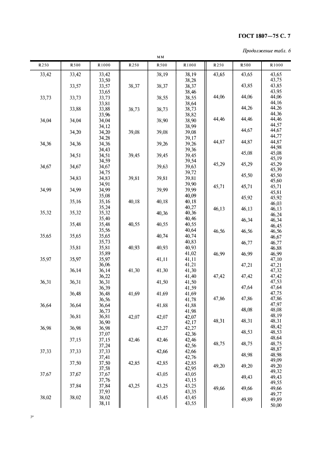 ГОСТ 1807-75