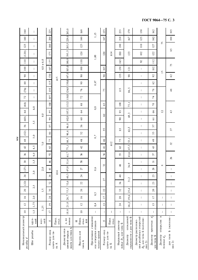 ГОСТ 9064-75