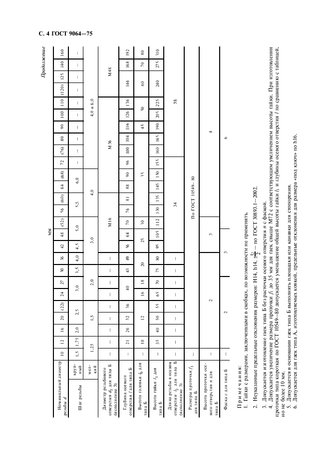 ГОСТ 9064-75