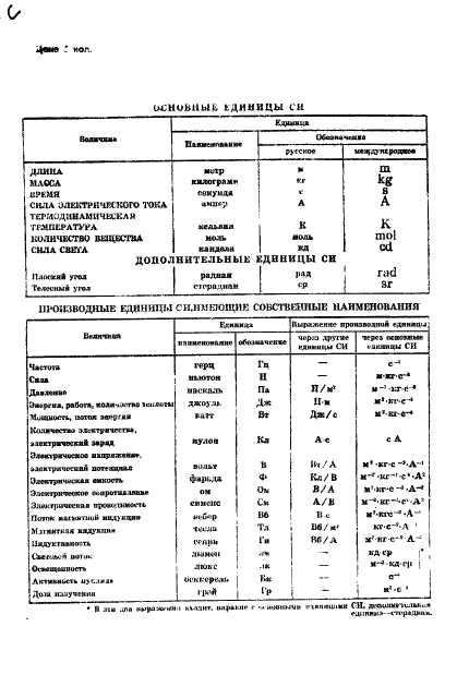 ГОСТ 12259-75