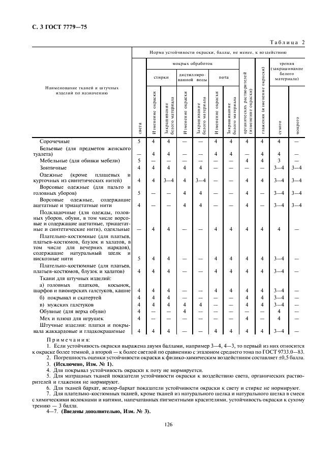 ГОСТ 7779-75