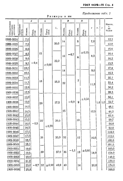 ГОСТ 11378-75