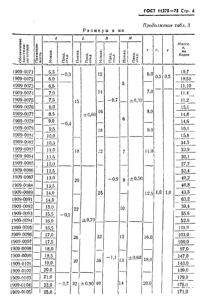 ГОСТ 11378-75