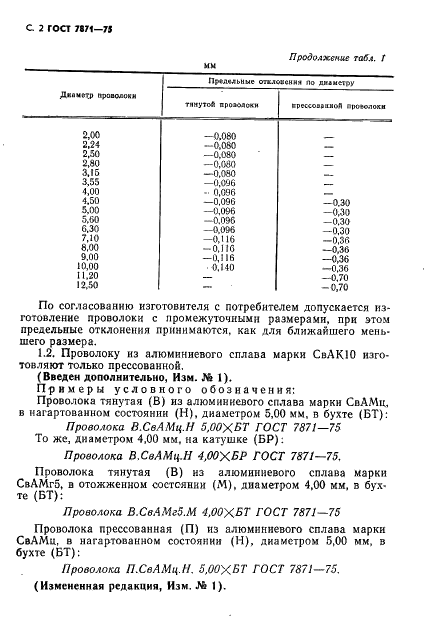 ГОСТ 7871-75