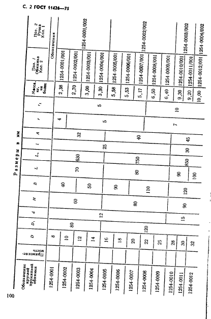 ГОСТ 11426-75