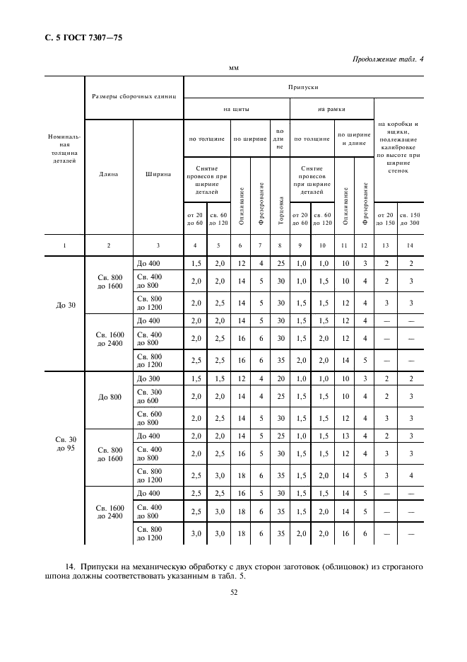 ГОСТ 7307-75