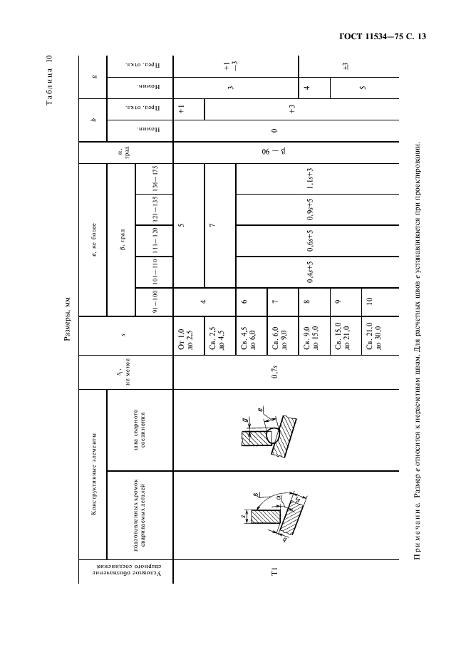 ГОСТ 11534-75