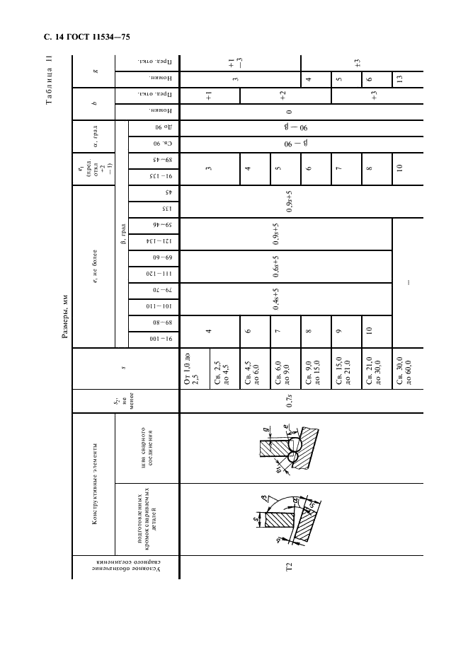 ГОСТ 11534-75