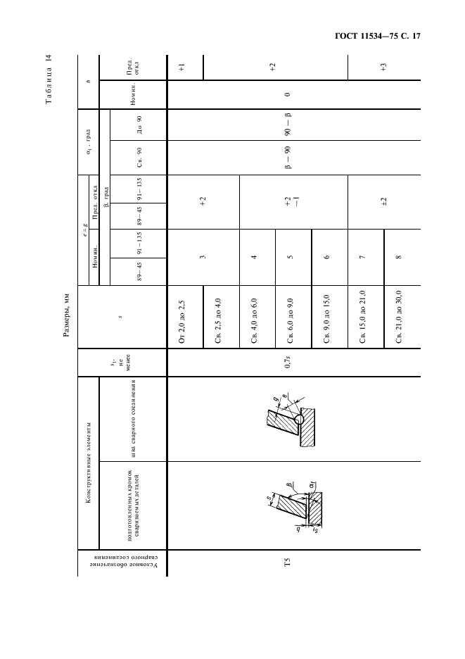 ГОСТ 11534-75