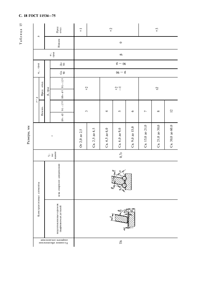 ГОСТ 11534-75