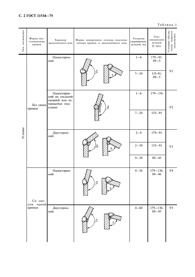 ГОСТ 11534-75