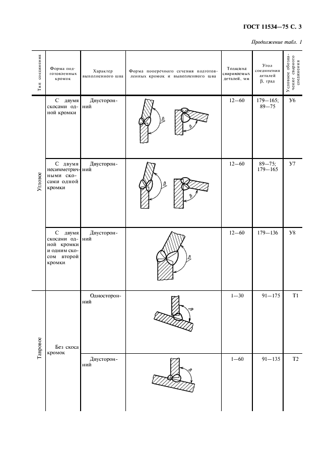 ГОСТ 11534-75