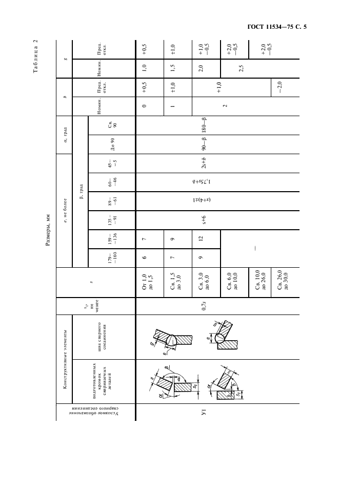 ГОСТ 11534-75