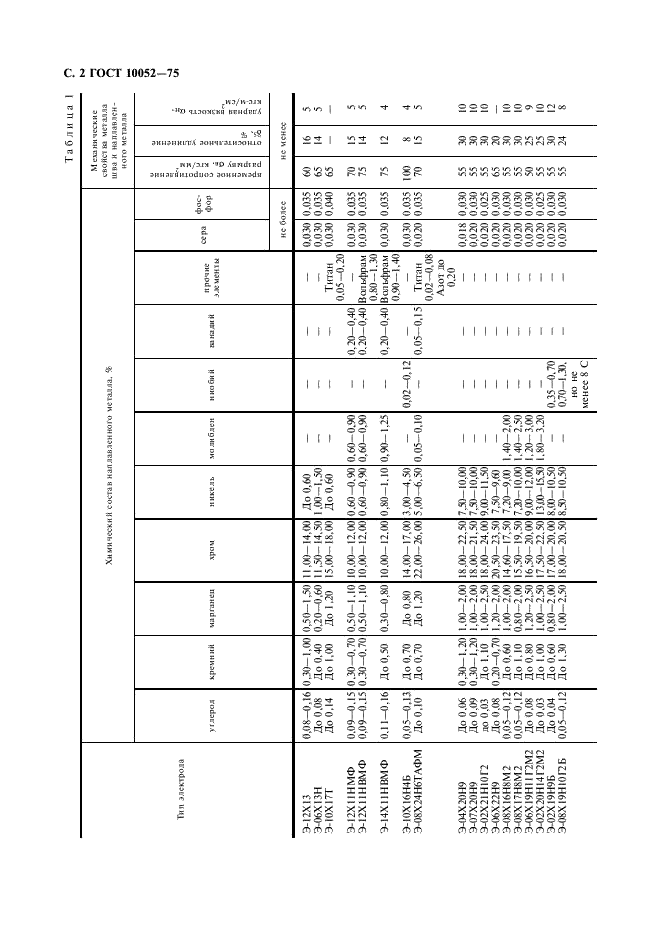 ГОСТ 10052-75