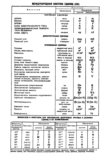 ГОСТ 6672-75