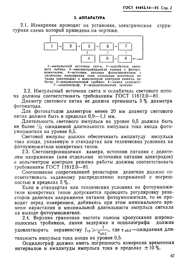 ГОСТ 11612.14-75