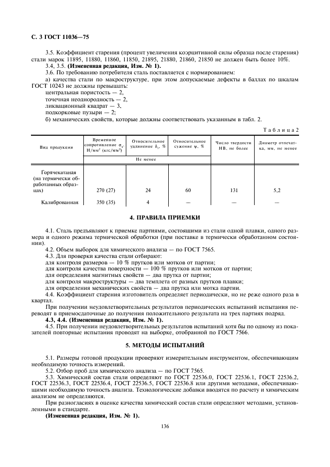 ГОСТ 11036-75