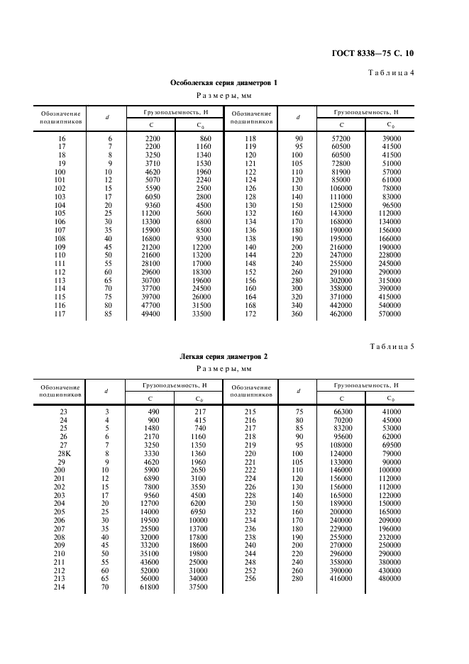 ГОСТ 8338-75