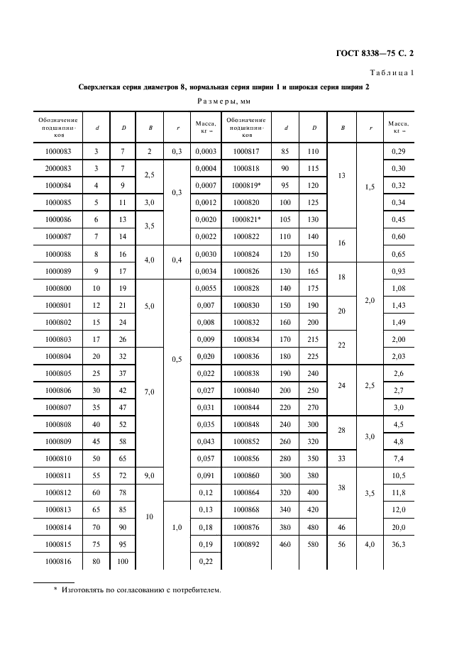 ГОСТ 8338-75