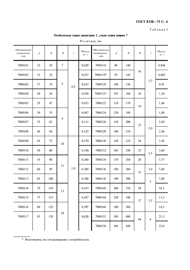 ГОСТ 8338-75