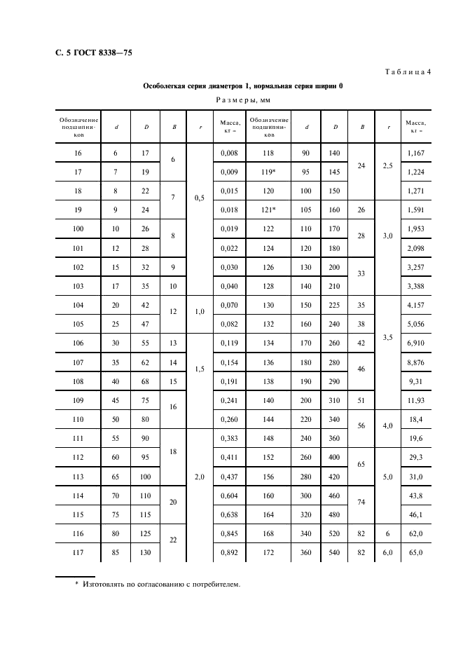 ГОСТ 8338-75