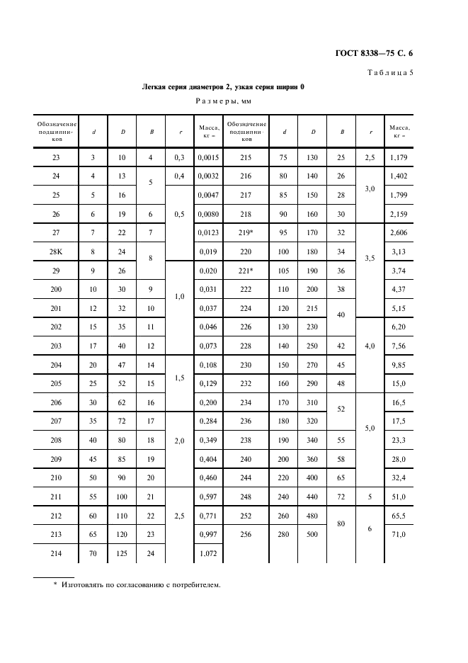 ГОСТ 8338-75