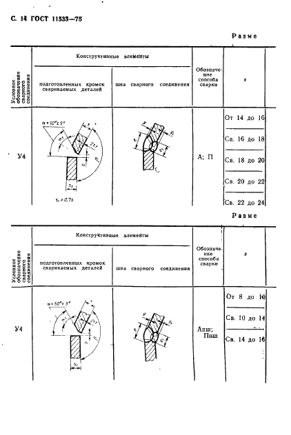 ГОСТ 11533-75