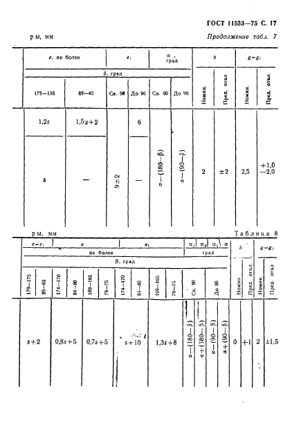 ГОСТ 11533-75