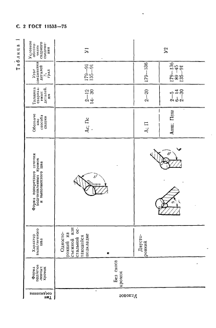 ГОСТ 11533-75