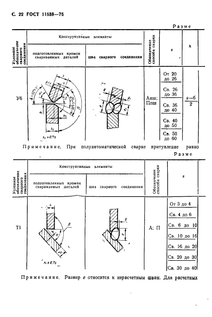 ГОСТ 11533-75