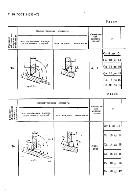 ГОСТ 11533-75