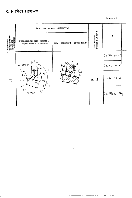 ГОСТ 11533-75