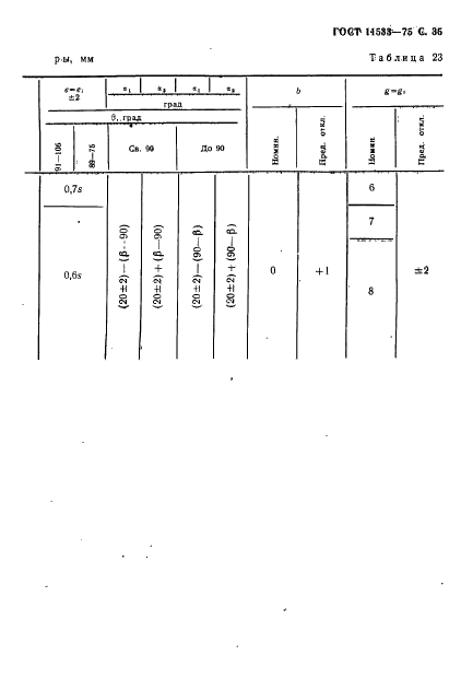 ГОСТ 11533-75