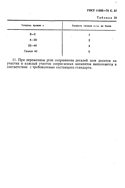 ГОСТ 11533-75