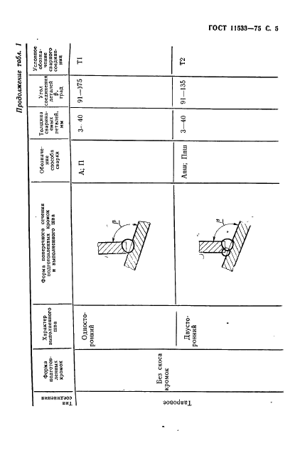 ГОСТ 11533-75