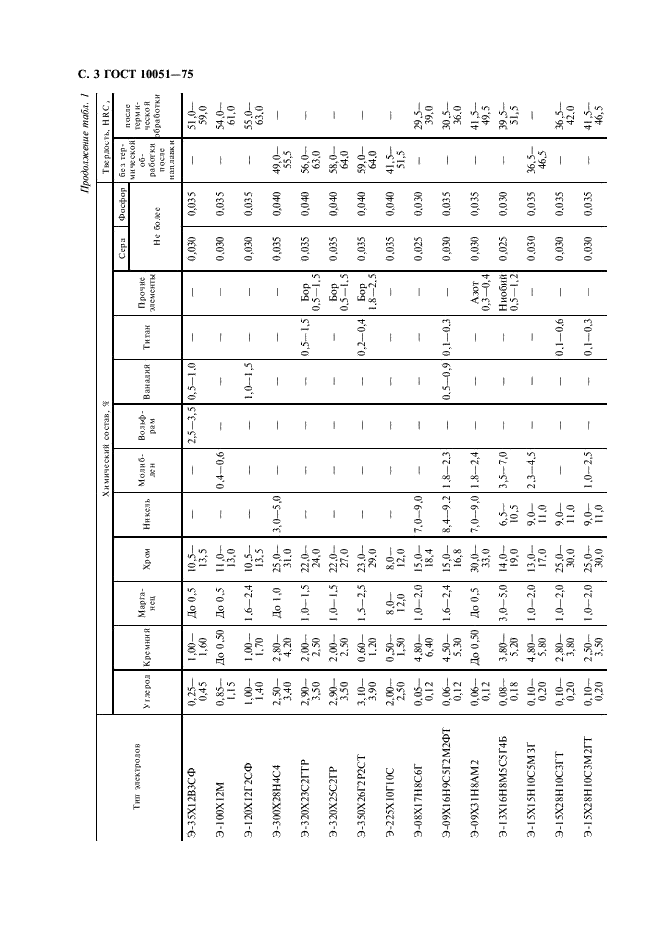 ГОСТ 10051-75