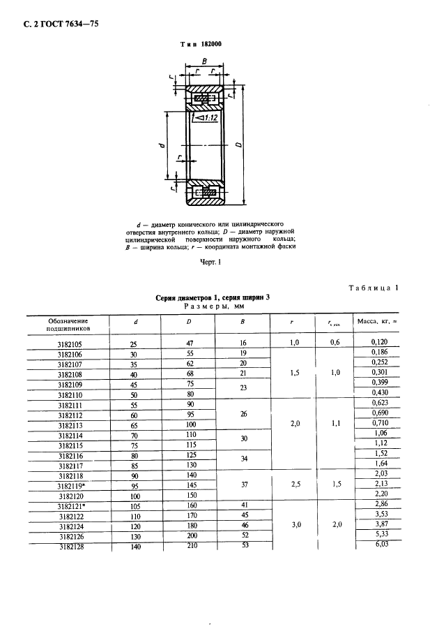 ГОСТ 7634-75