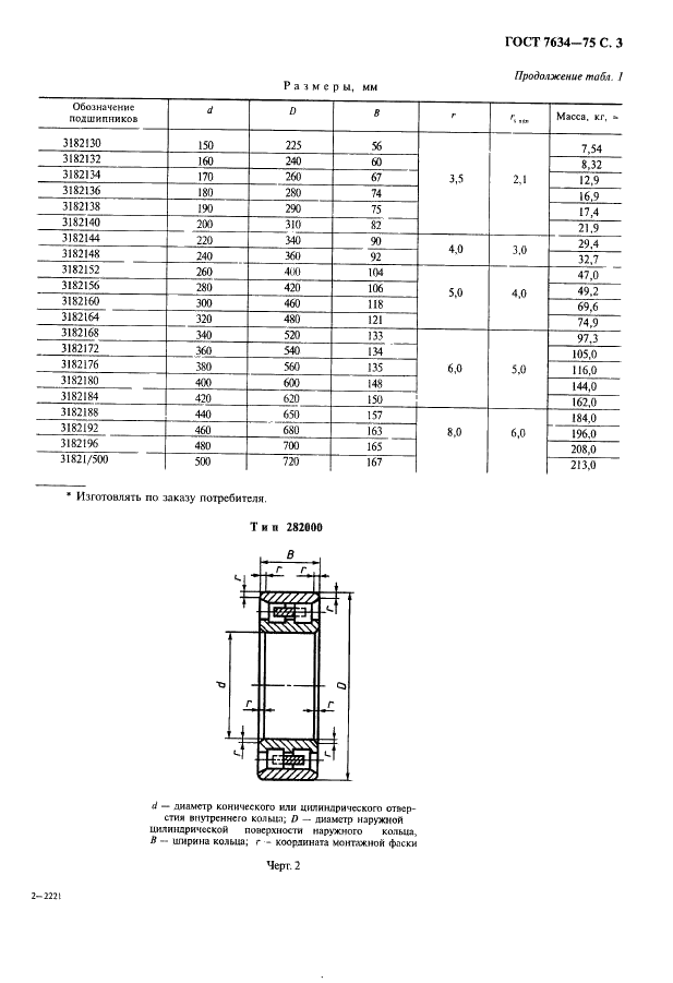 ГОСТ 7634-75